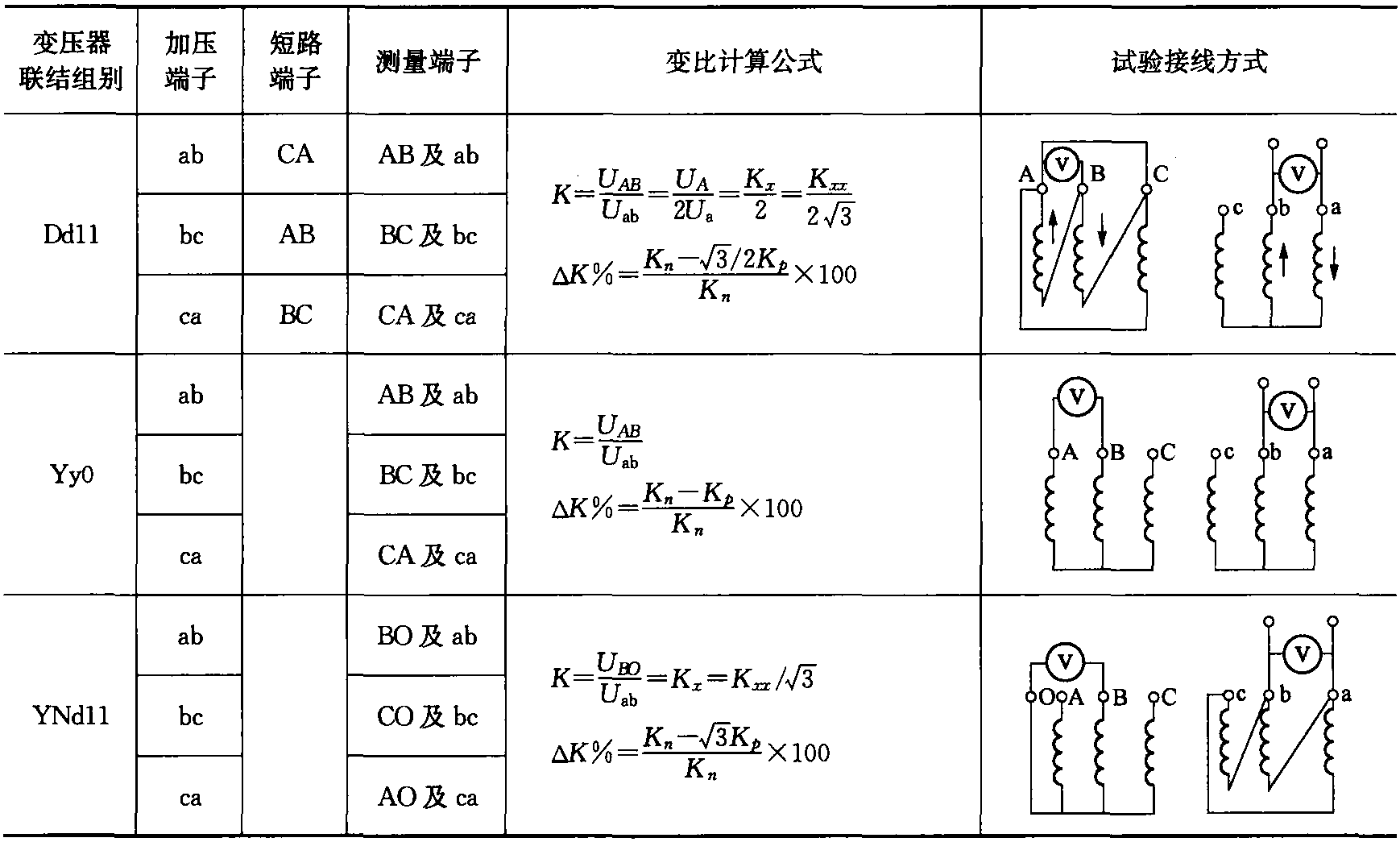 第十三節(jié) 繞組變比試驗(yàn)